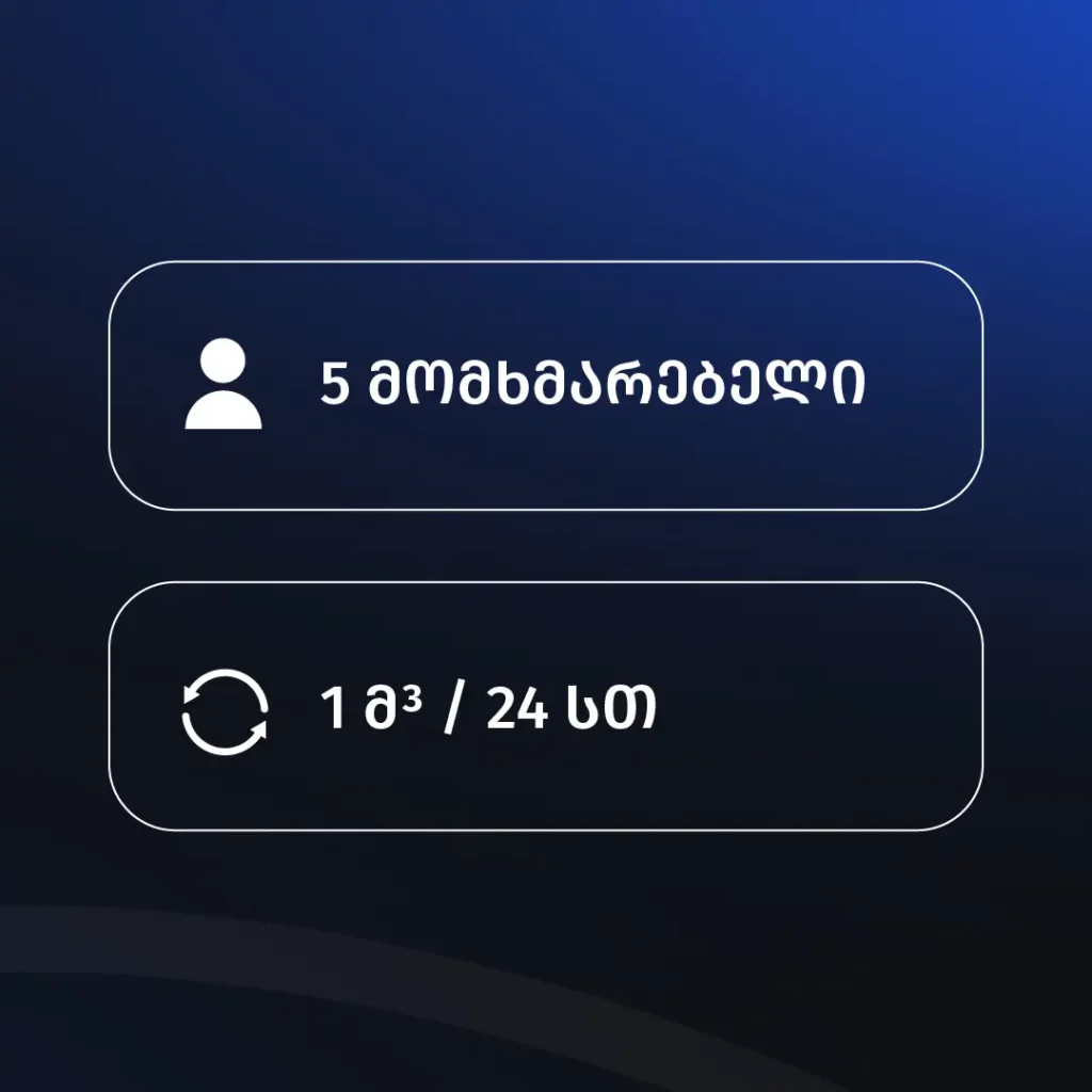 კერძო ობიექტი/საცხოვრებელი სახლი – წყალტუბო