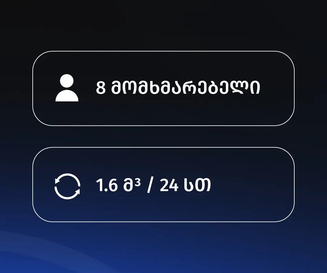 კერძო ობიექტი/საცხოვრებელი სახლი – ბეთანია